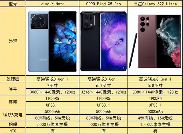 推薦一款大屏智能手機(jī)（7寸以上大屏手機(jī)排行2022）(2)